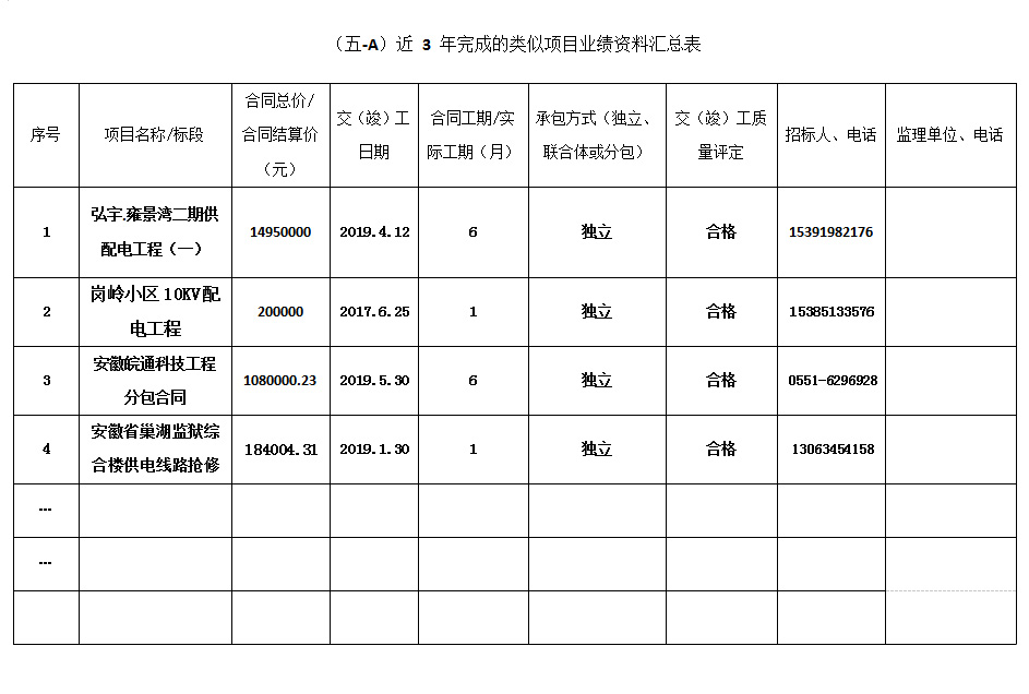 主要工程代表